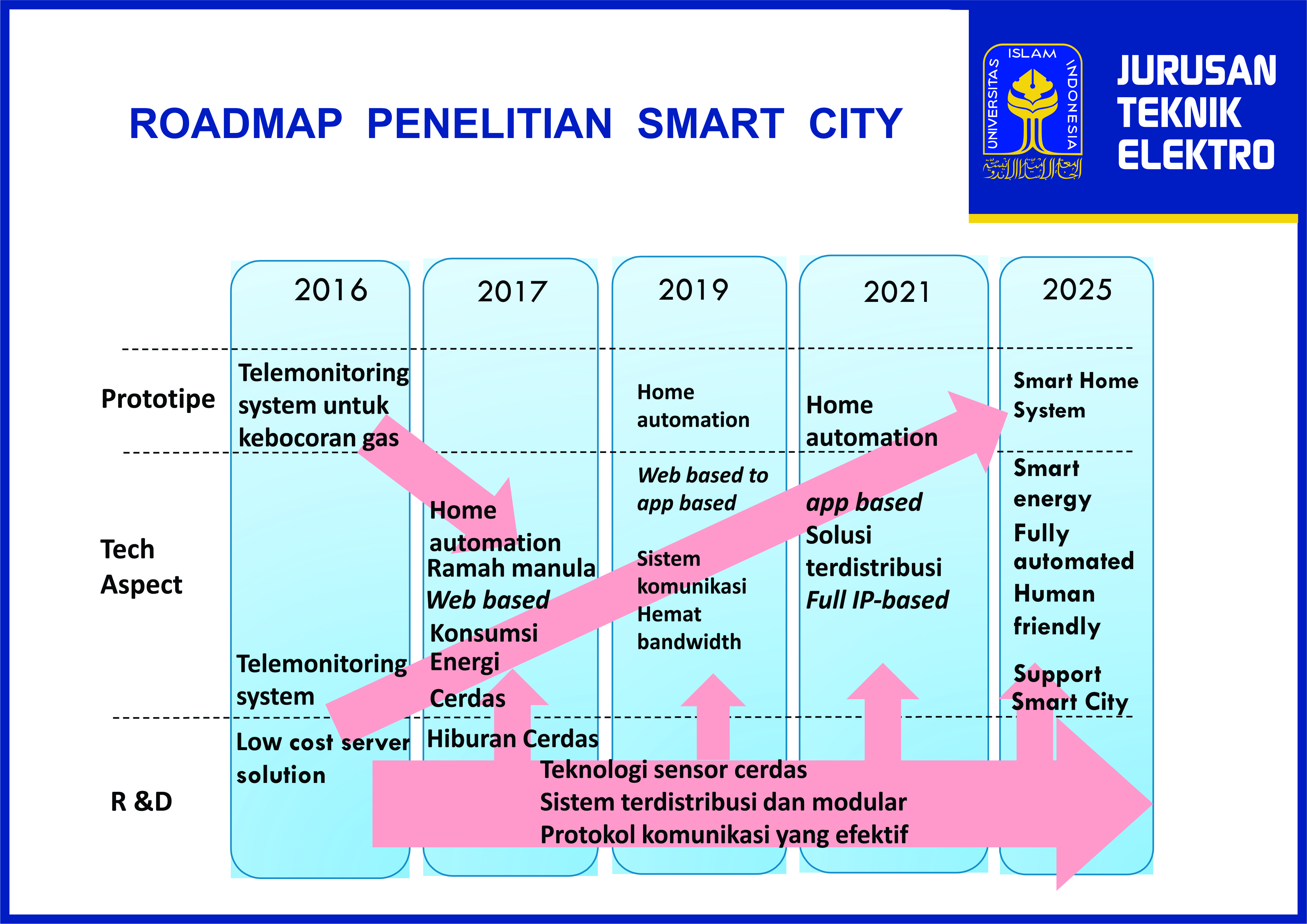 PROGRAM STUDI TEKNIK ELEKTRO